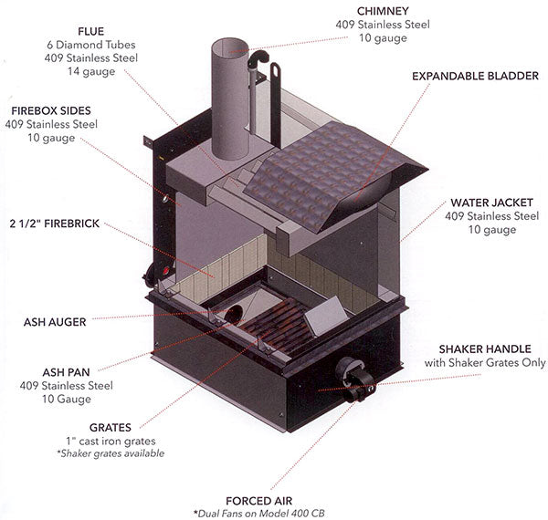 Heatmor 200CB W/Shaker Grates – Outback Heating of VA, Inc